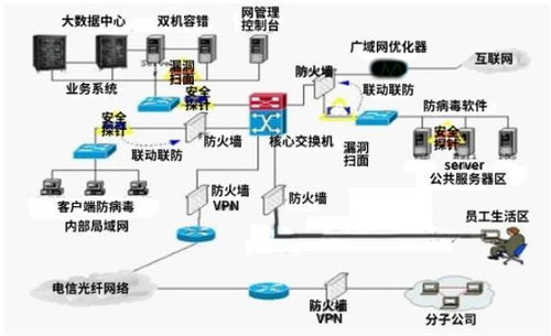 數字化智能工廠信息化系統集成整合規劃建設方案